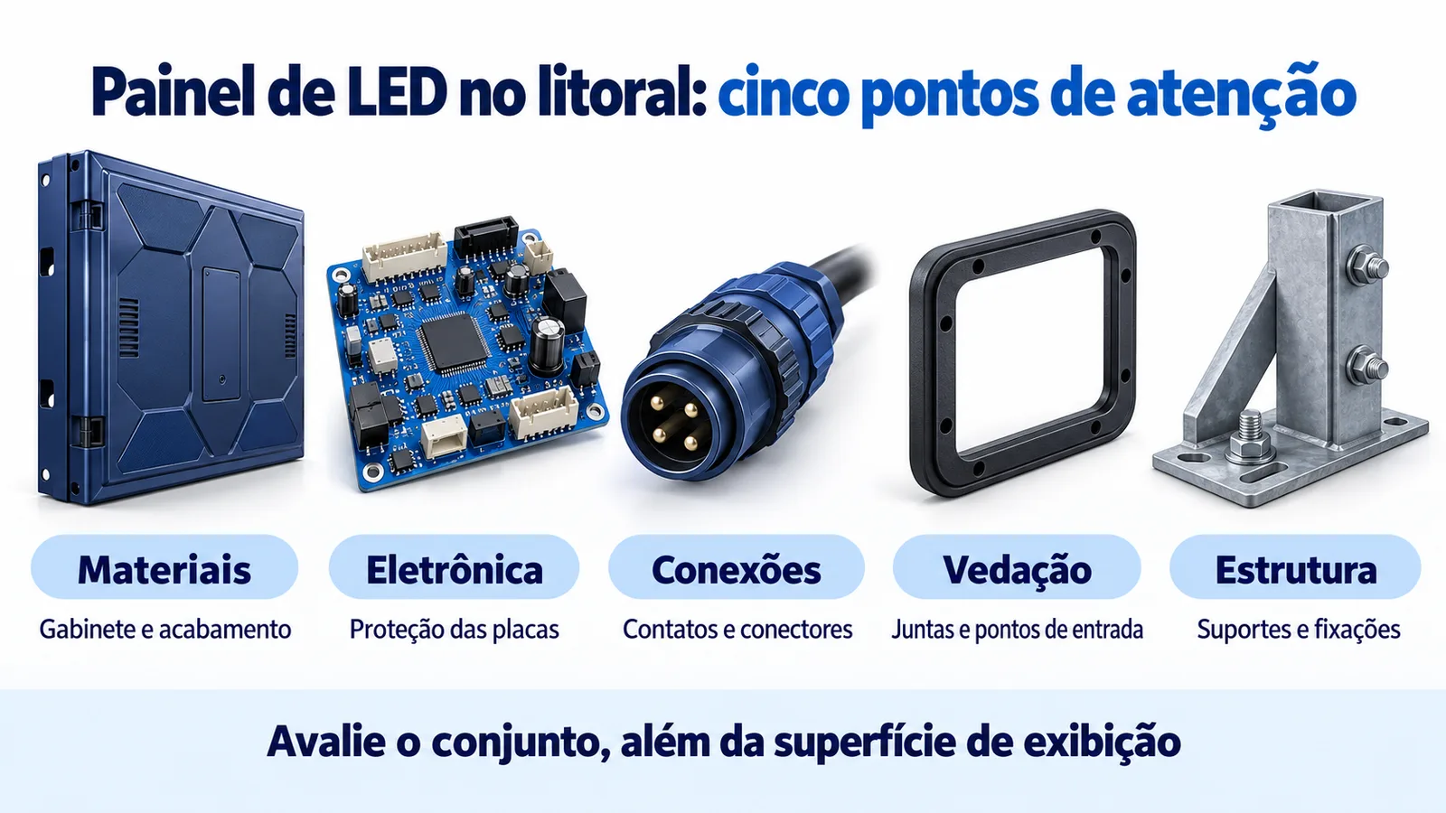 Cinco pontos de atenção no projeto de painel de LED no litoral: materiais, eletrônica, conexões, vedação e estrutura.