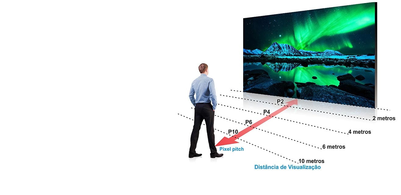 comprar um painel de LED