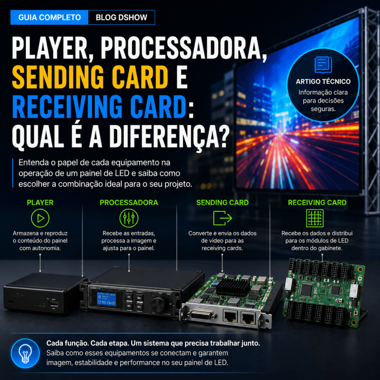 Player, processadora, sending card e receiving card: qual é a diferença?