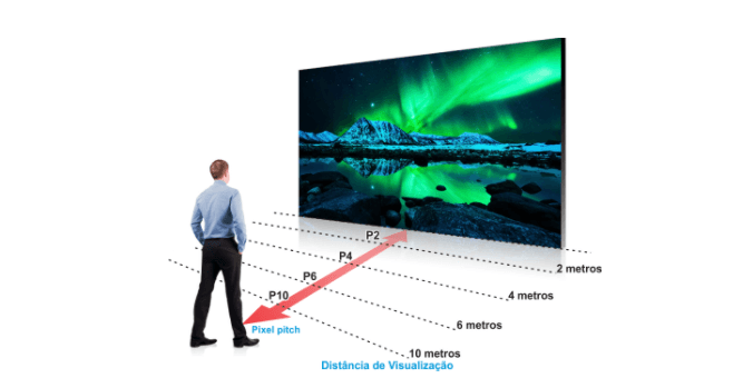 O Que é Painel de LED? Guia Completo para Entender Como Funciona