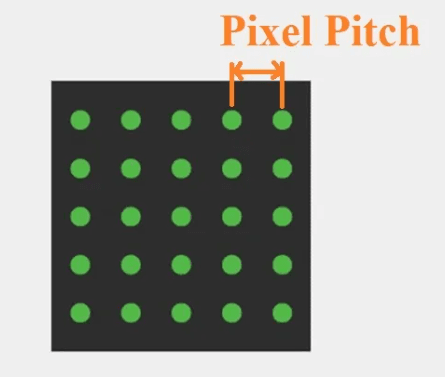 distância entre pixels